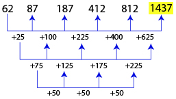 Number Series Test 6 question and answers, Solved Number Series problems, Number Series online test, Number Series tricks, Number Series quiz, Number Series tips